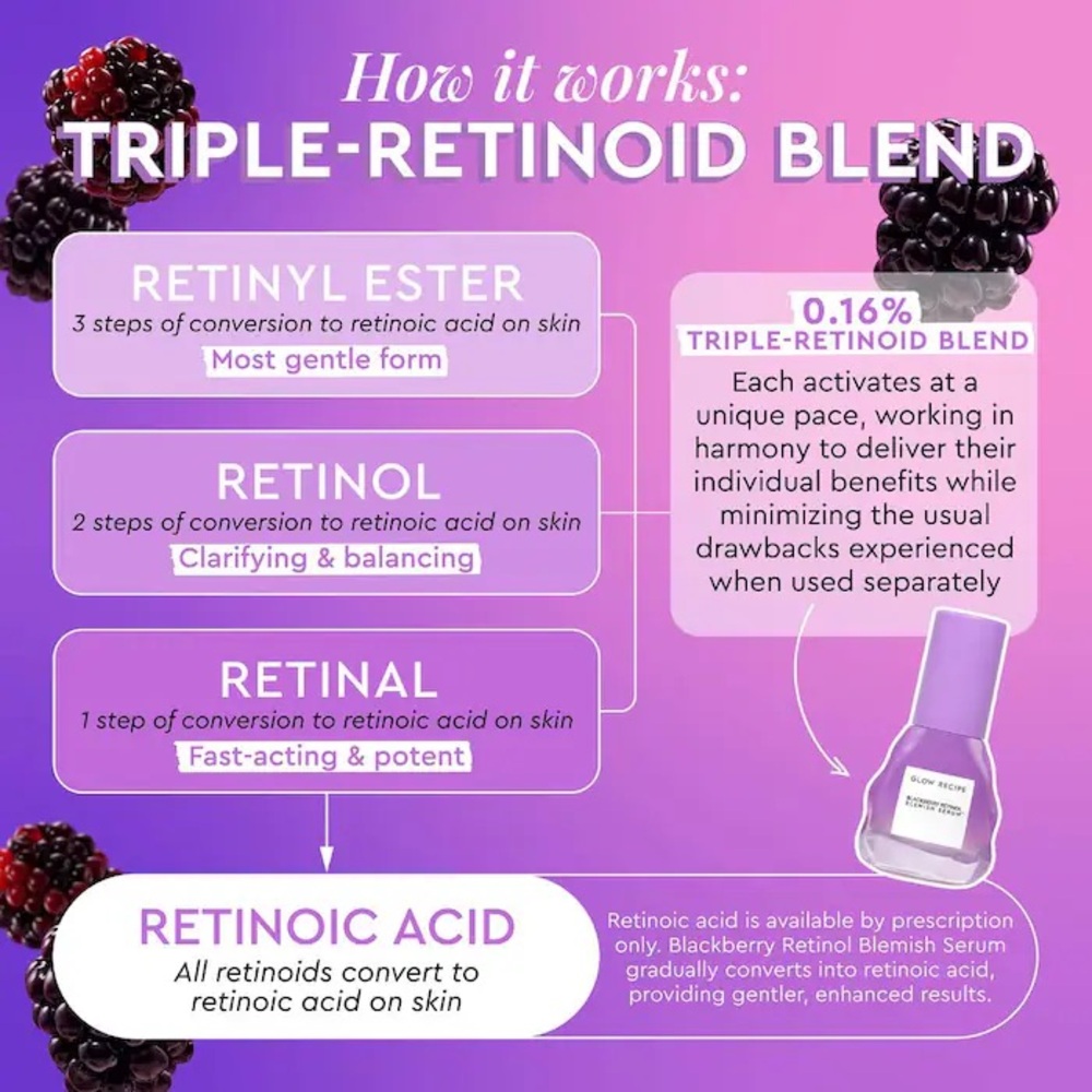 3/$50 💫 Glow Recipe 
Blackberry Retinol Blemish Serum 1oz - Picture 5 of 8